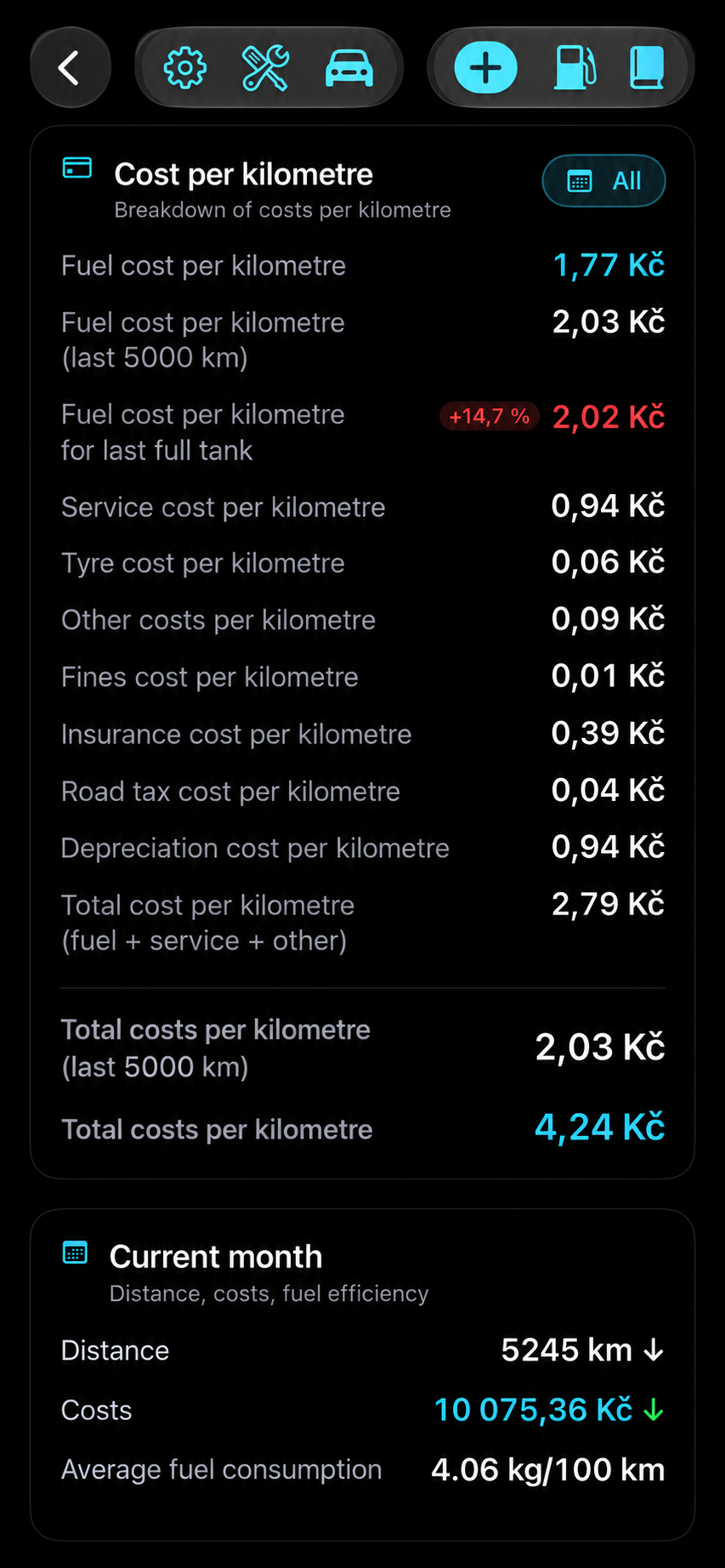 Cost per kilometre