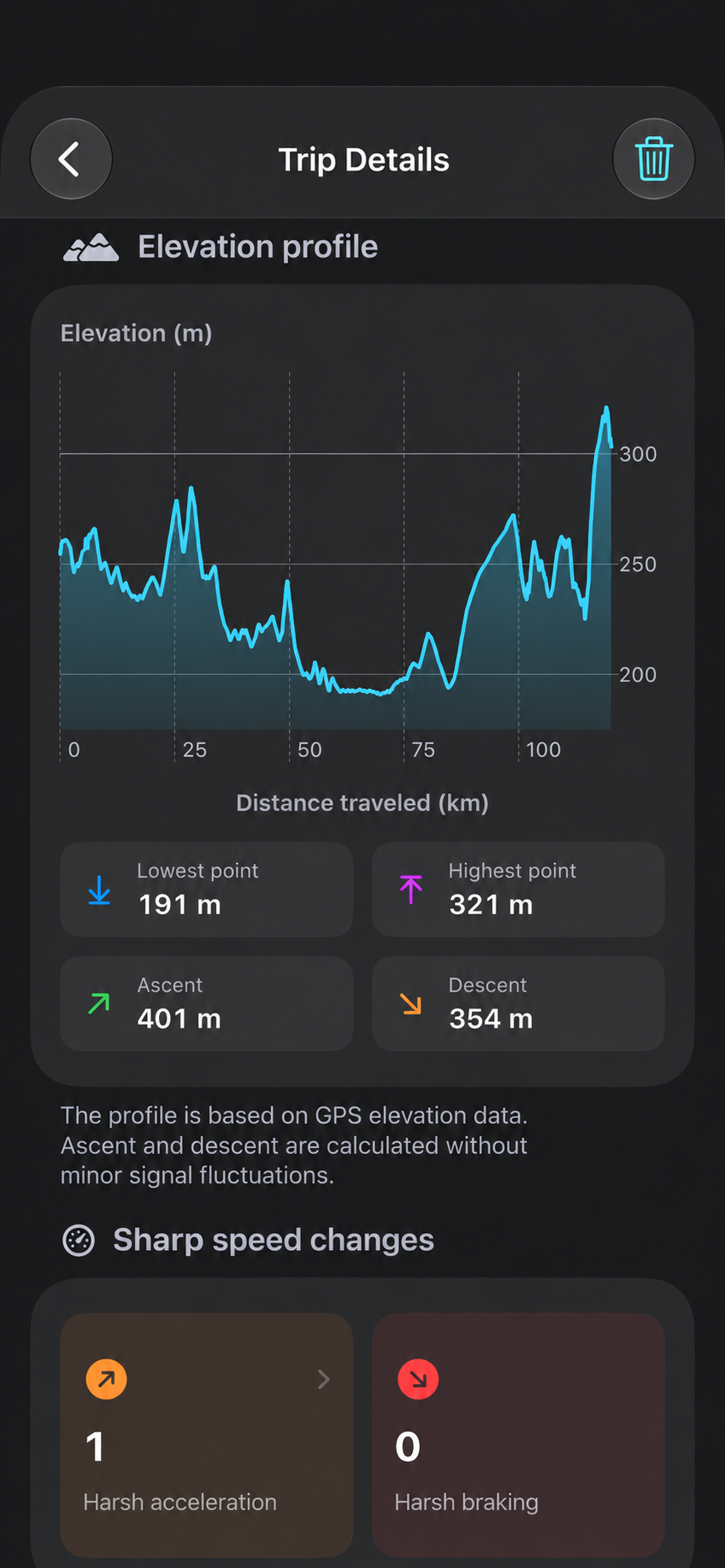 Trip elevation profile in FuelLogbook